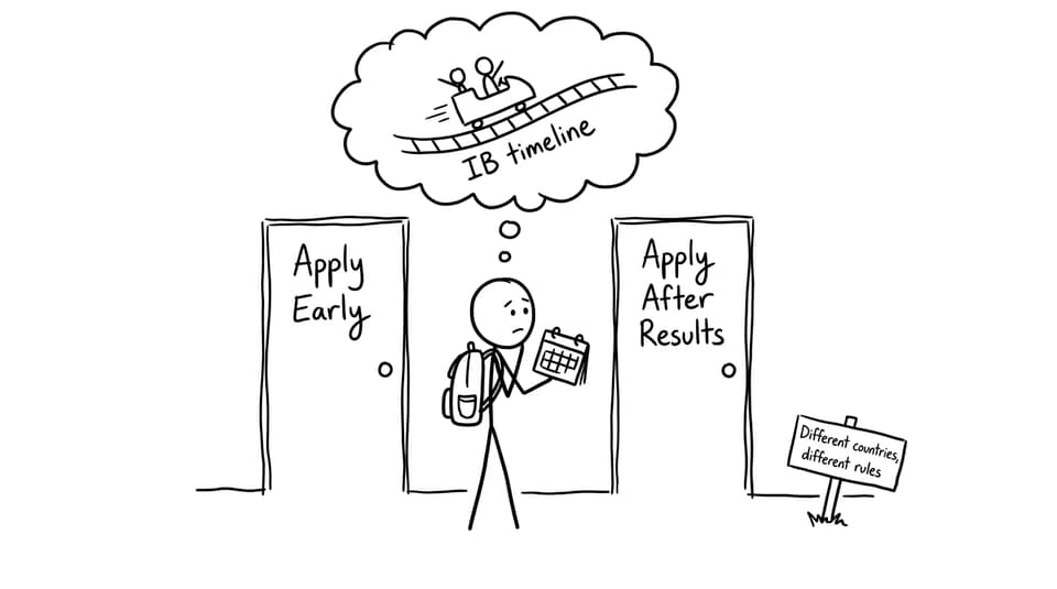 Apply early vs after results comic