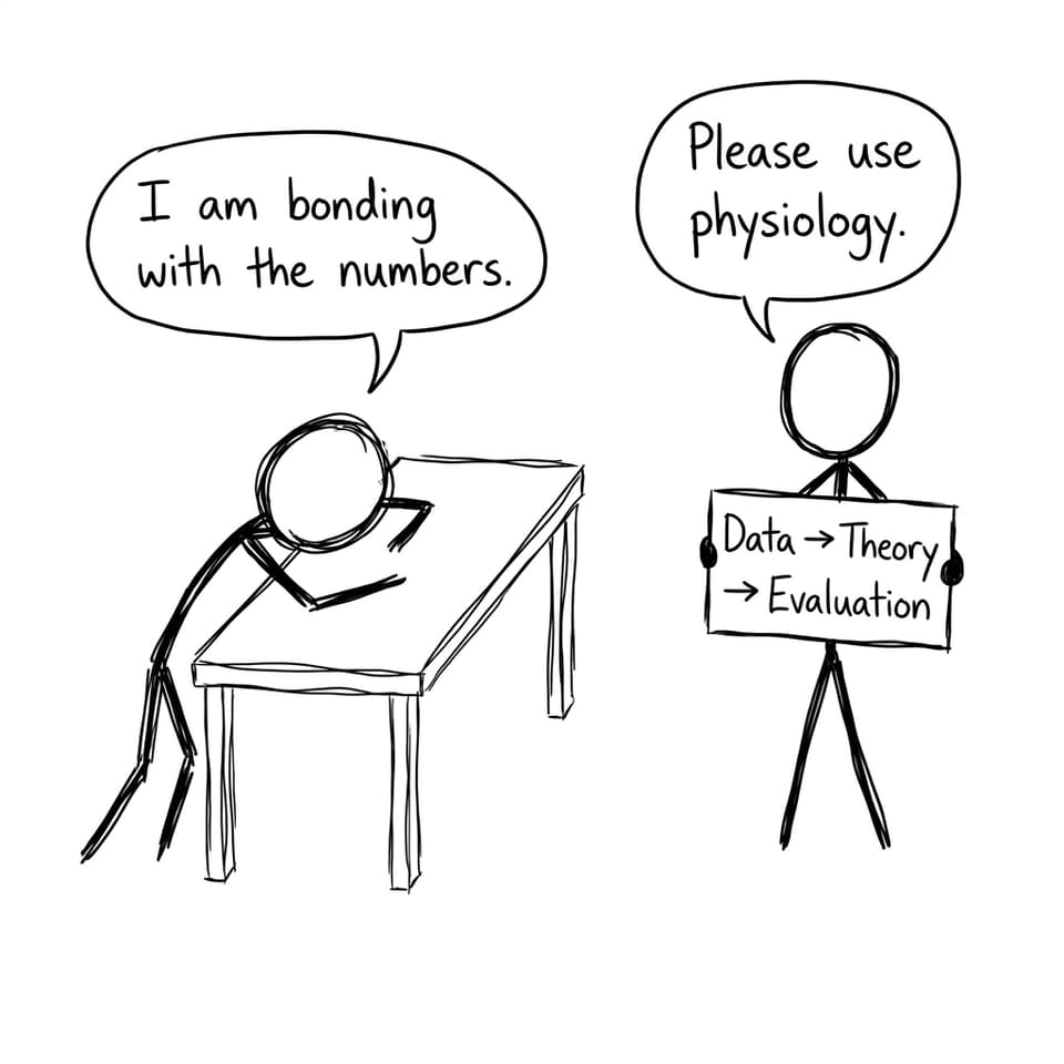 Data -> Theory -> Evaluation