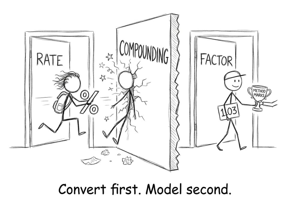 Rate door vs Factor door