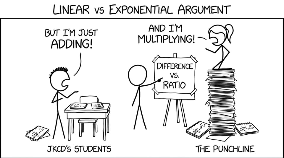 Difference vs Ratio