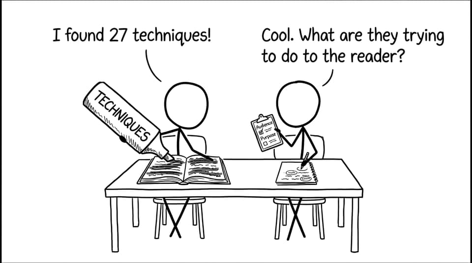 Techniques highlighter vs audience-purpose checklist