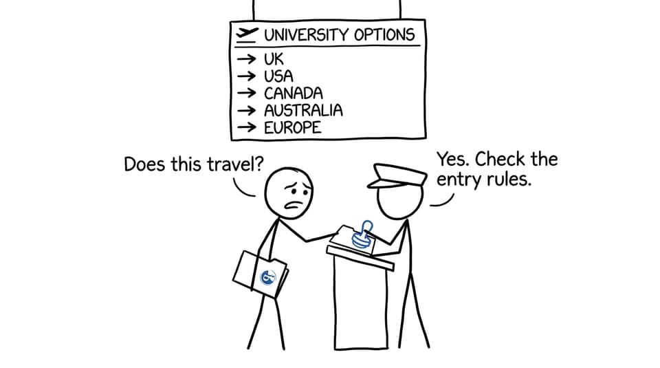 A parent discovering that the IB Diploma travels internationally but entry rules still matter