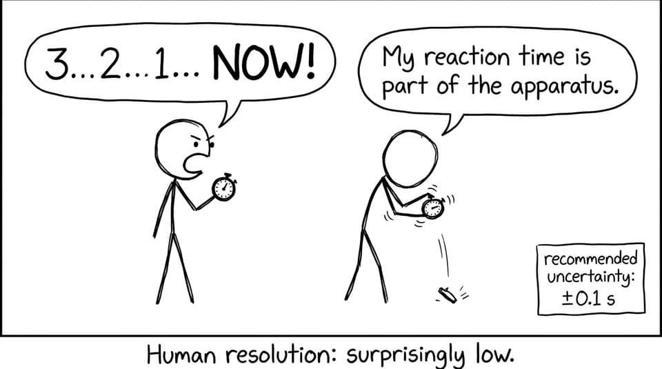 Reaction time timing joke