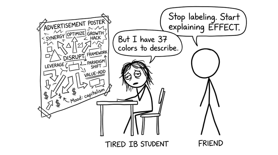IB English ad analysis comic: effect vs description