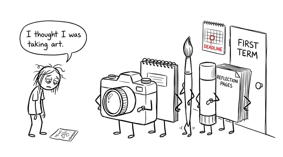 An IB Visual Arts student discovers that art class includes a crowd of documentation tasks