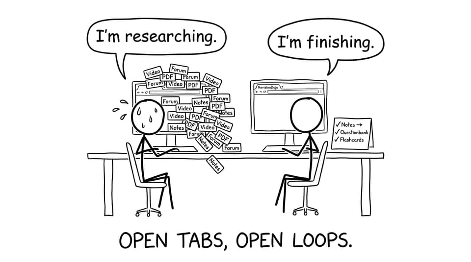 Open tabs, open loops.