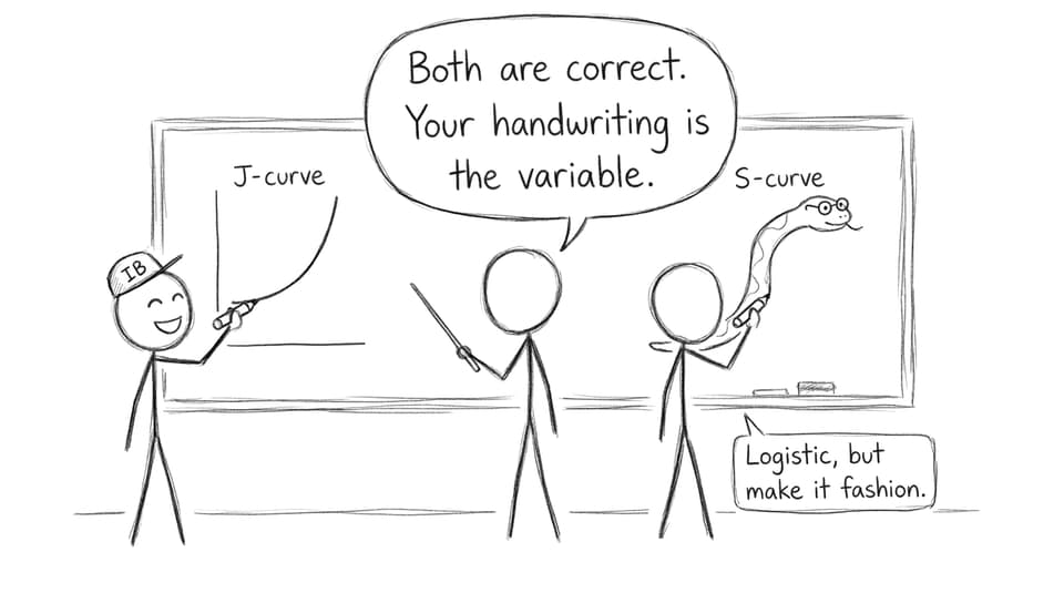 Student draws J-curve and S-curve