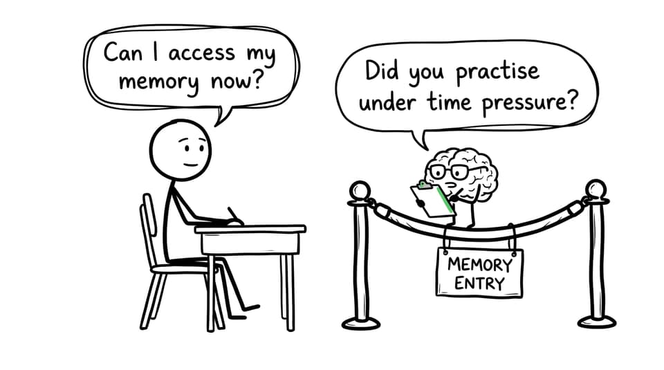 A cartoon brain checks whether a student has practised under time pressure