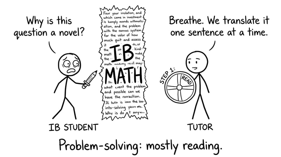 Student facing a long IB Math word problem like a novel