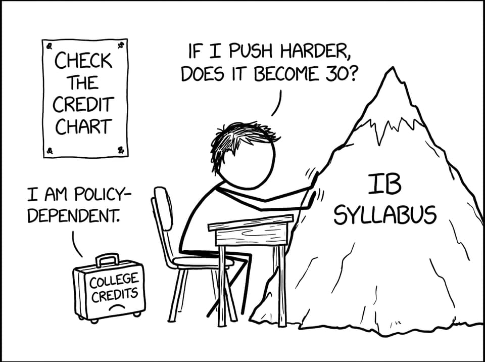 IB suitcase of credits vs syllabus mountain