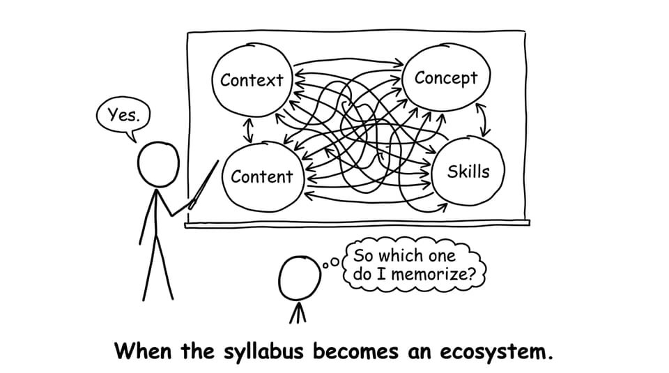 Syllabus ecosystem comic