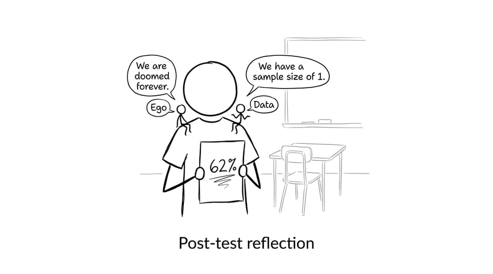 Post-test reflection: Ego vs Data