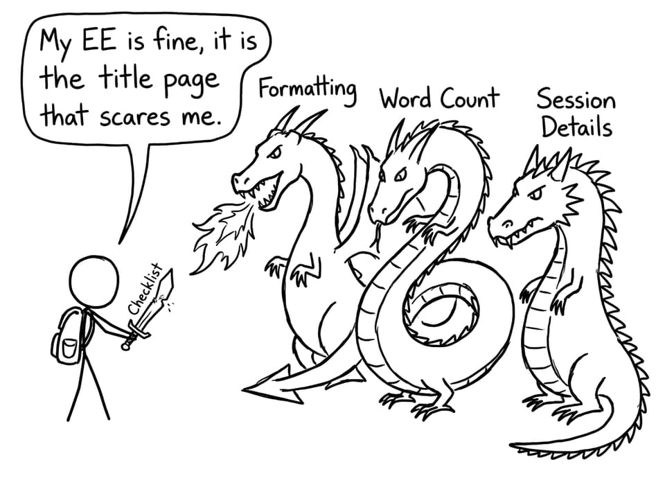 Student battling dragons called Formatting, Word Count, Session