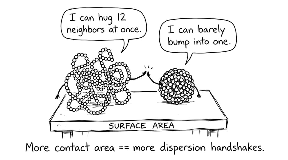 Surface area handshakes comic
