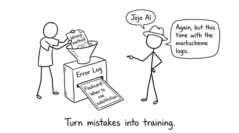 Error log machine turns mistakes into flashcards