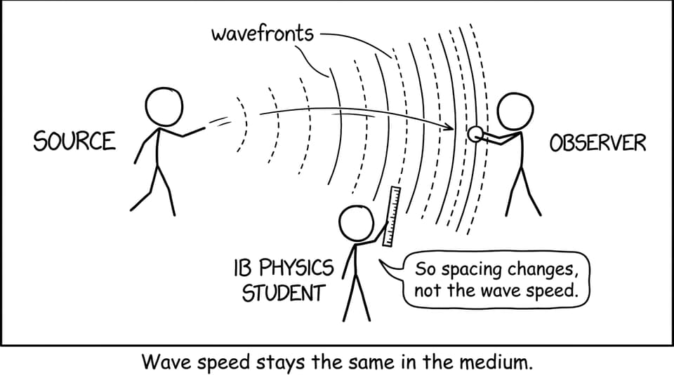 Wavefronts as a spacing problem, not a speed problem
