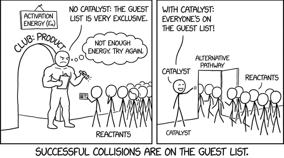 Bouncer at the “Activation Energy” door vs the catalyst side entrance