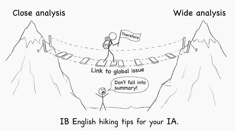 Close vs wide analysis bridge
