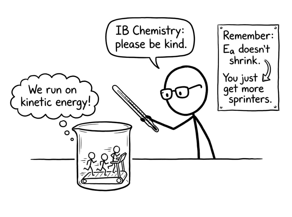 IB Chemistry student heating a beaker like a magic spell