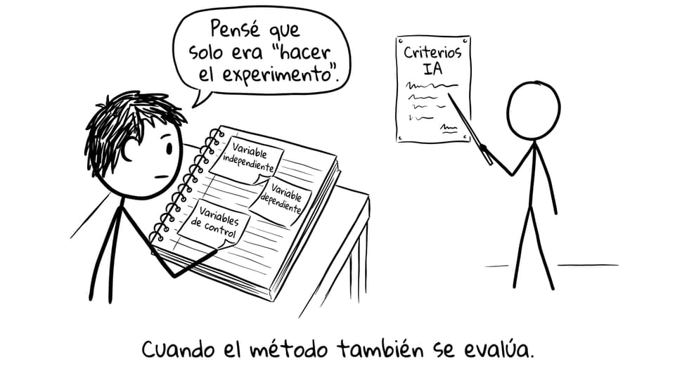 Cuando el método también se evalúa.