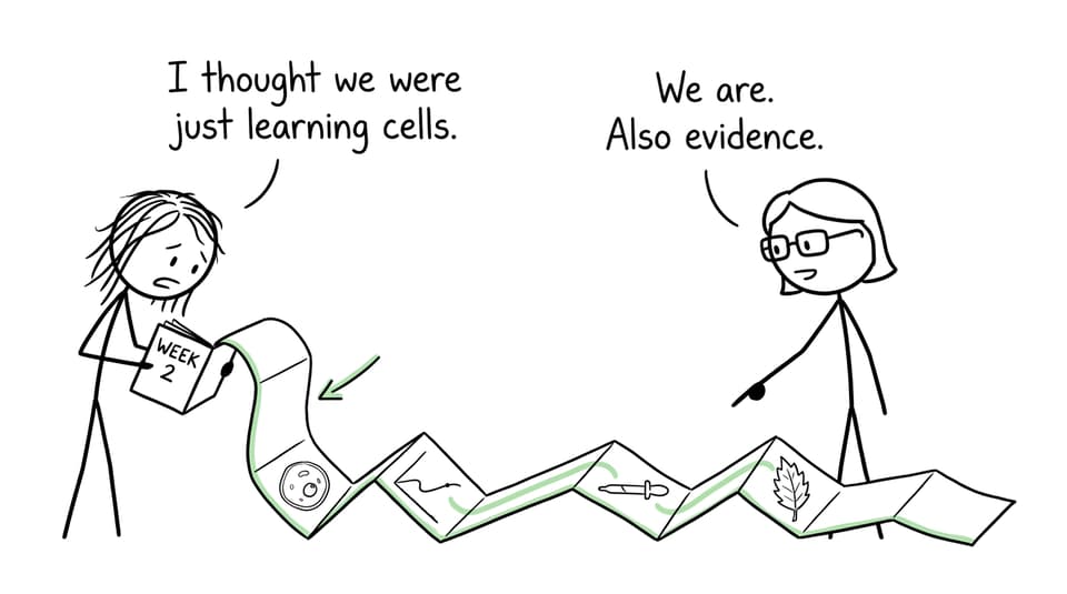 An IB Biology student discovers that learning cells also means learning evidence