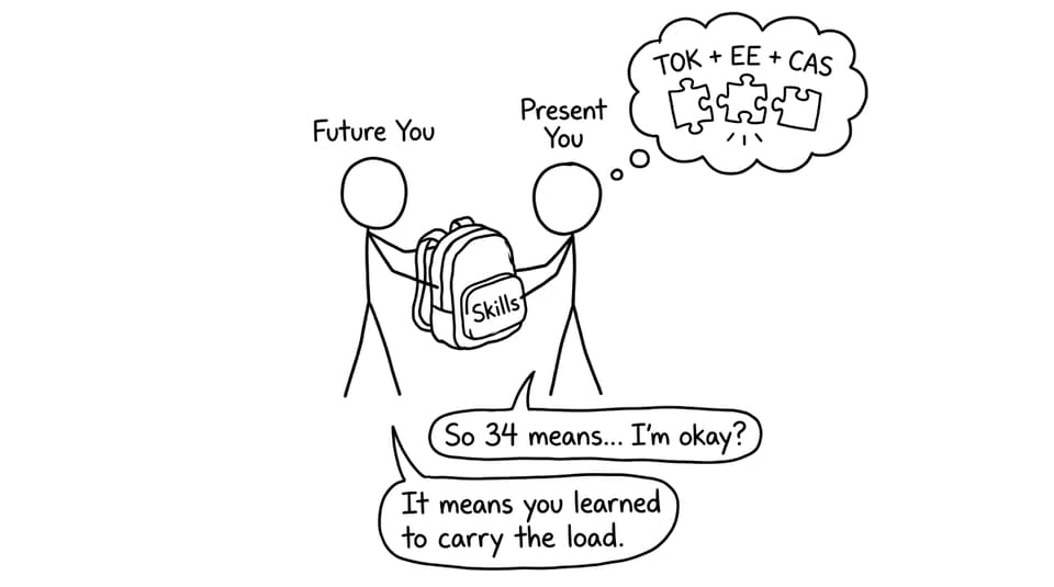 Future You handing Present You a backpack labeled Skills