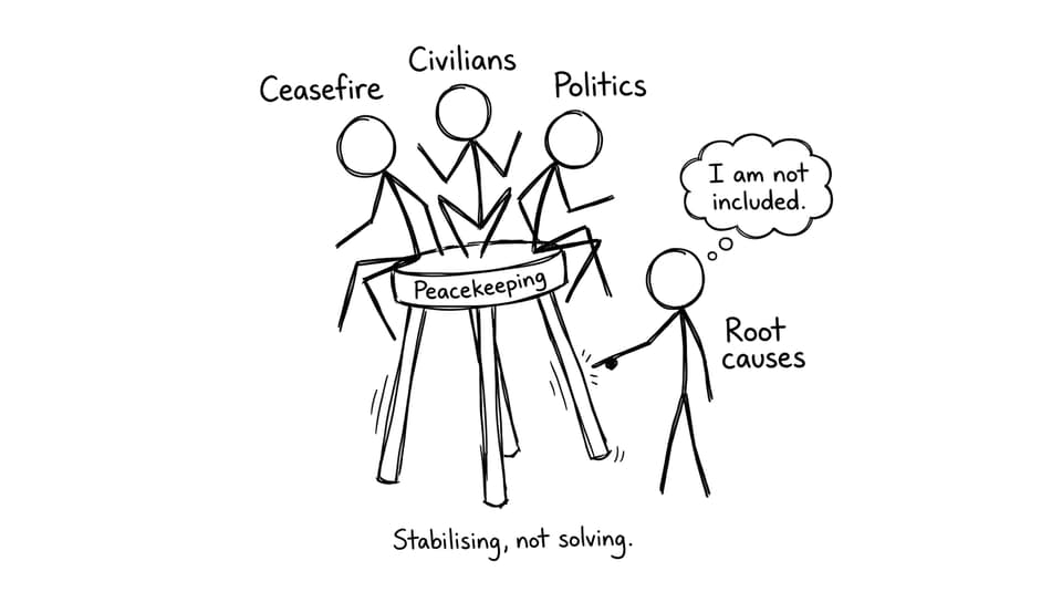 Three-legged stool of peacekeeping