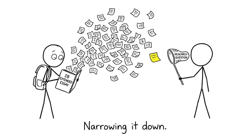 Sticky notes escape the IB Extended Essay notebook