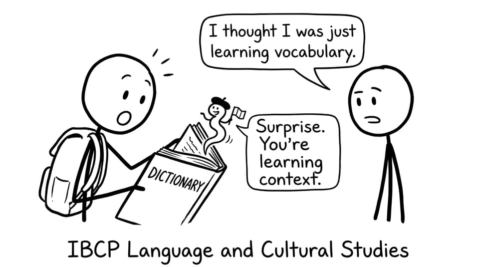 A funny comic about learning context in LCS