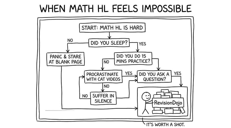 Silly flowchart comic break