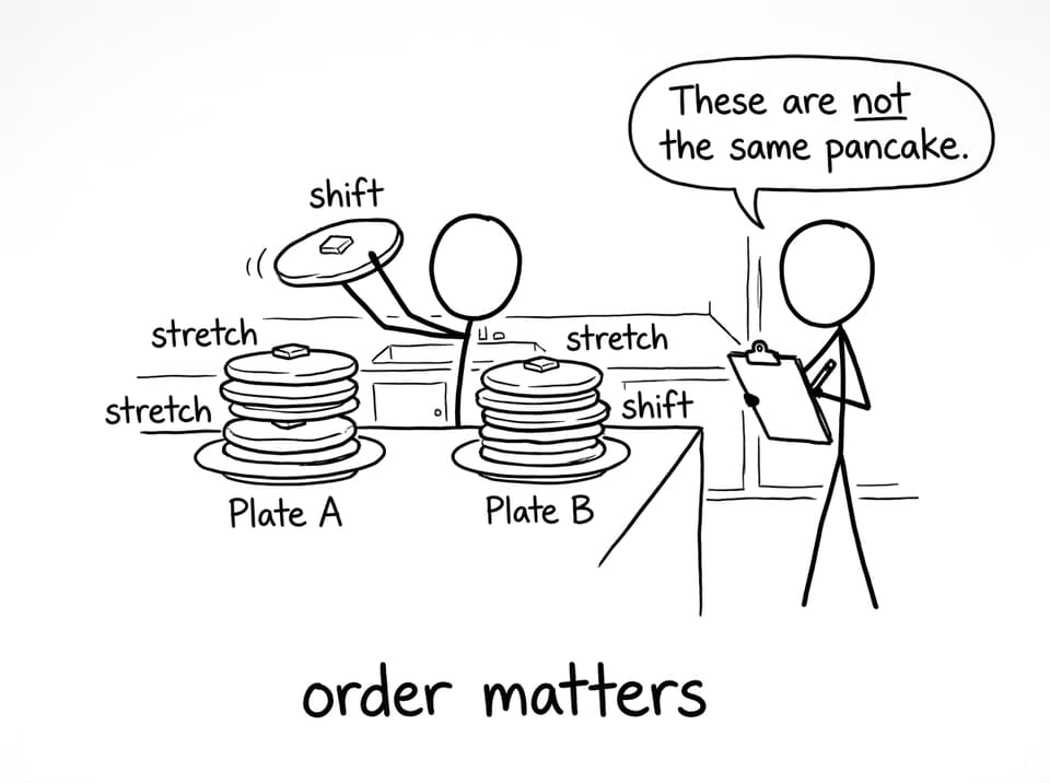A comic about “order matters”