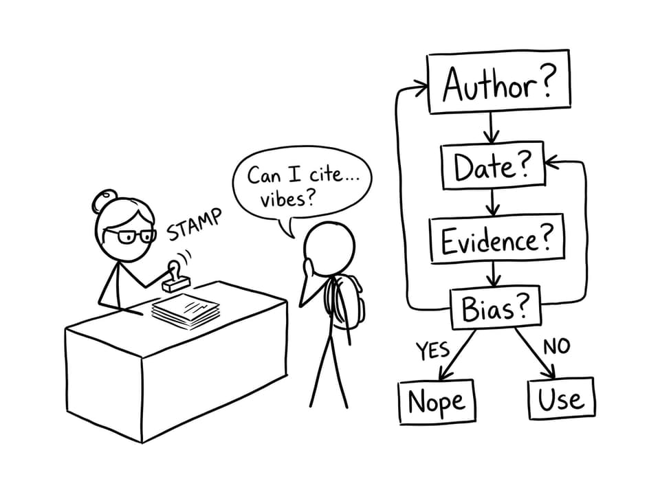 Librarian flowchart for evaluating sources