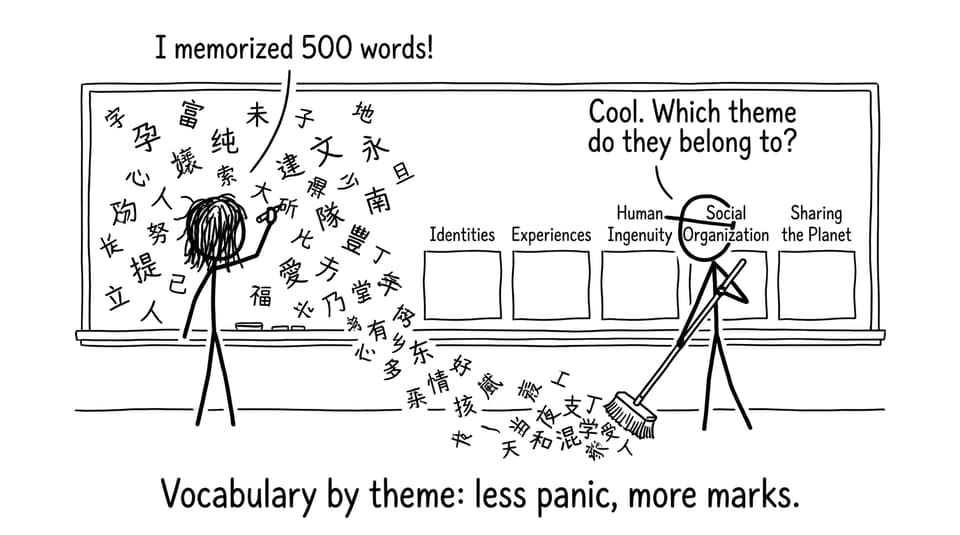 A comic about sorting vocabulary into themes