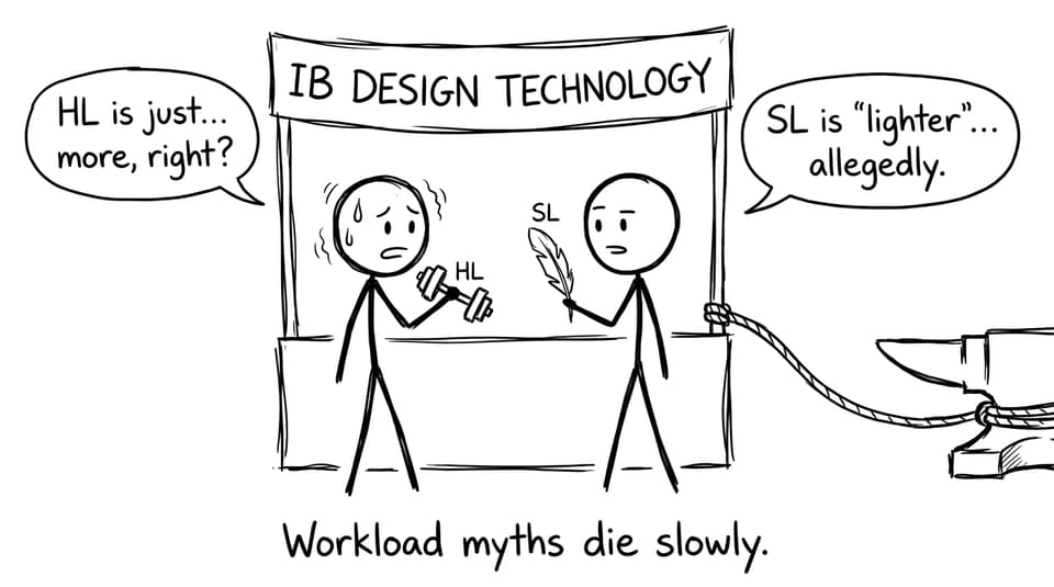 Students debating SL vs HL myths