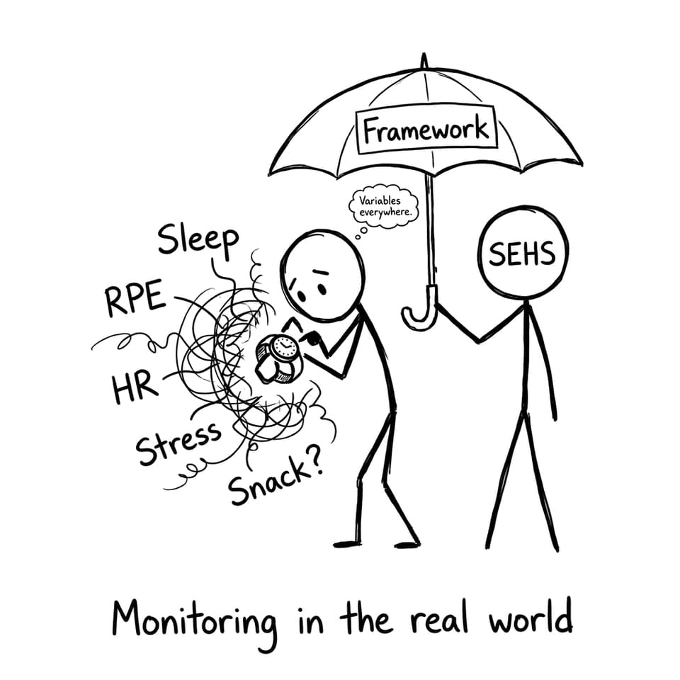 Monitoring in the real world