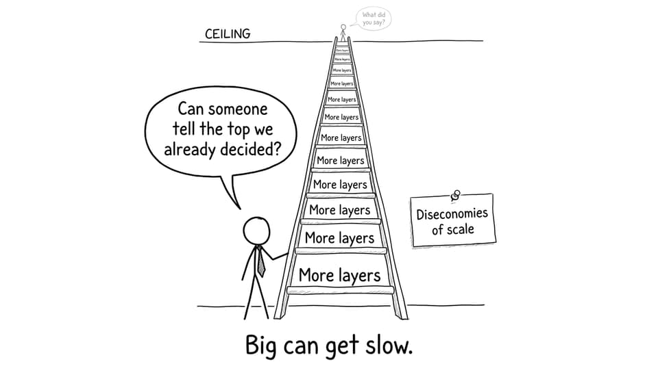 Comic: Big can get slow.