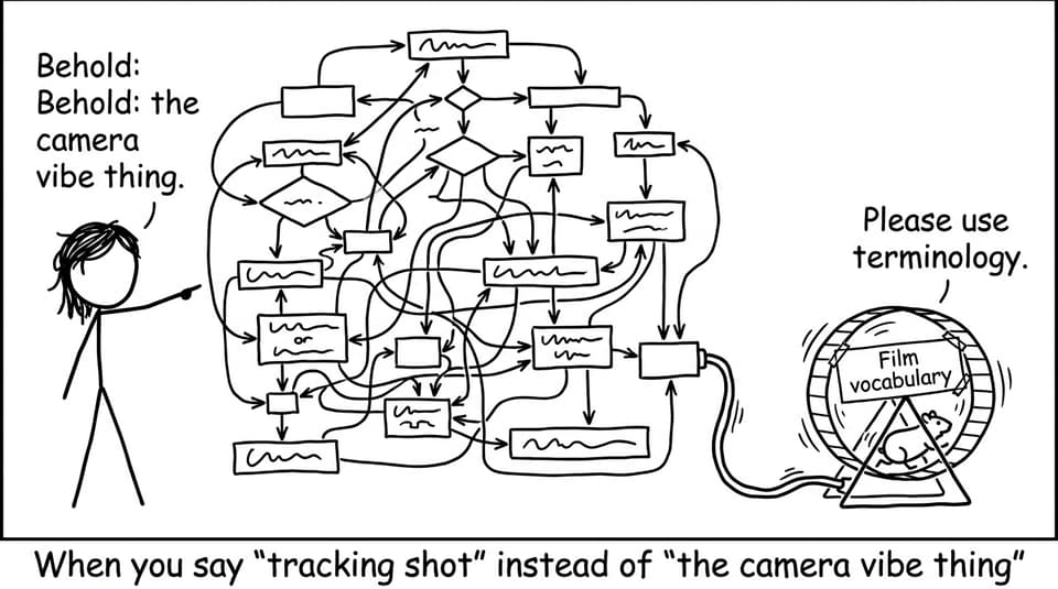 Film vocabulary hamster wheel comic
