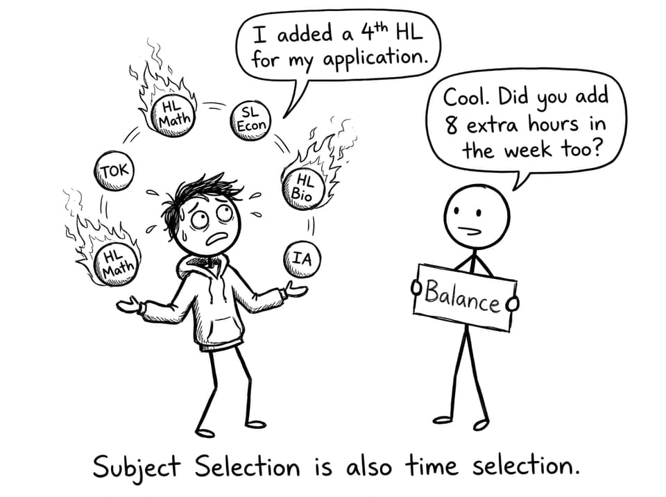 Juggling HL SL TOK EE IA comic
