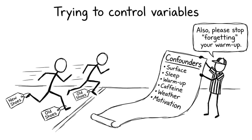 Trying to control variables comic