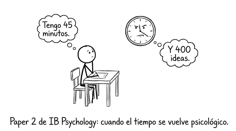 Estudiante vs reloj en Paper 2