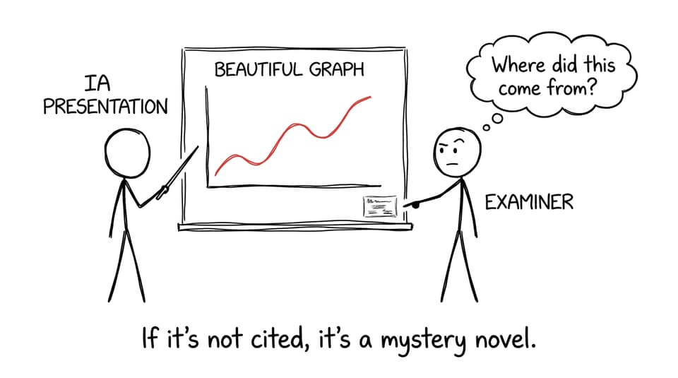 An examiner side-eyes an unlabeled graph in an IA