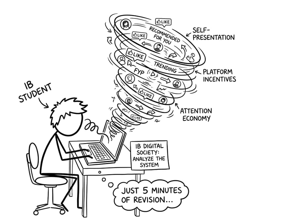 Student gets pulled into the identity vortex