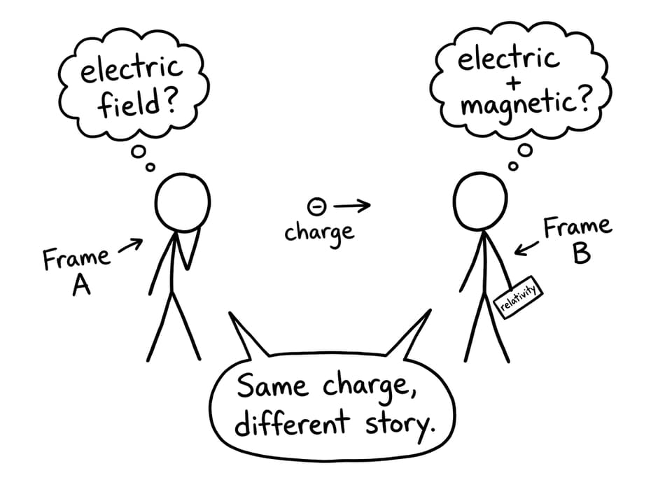 Same charge different frame joke