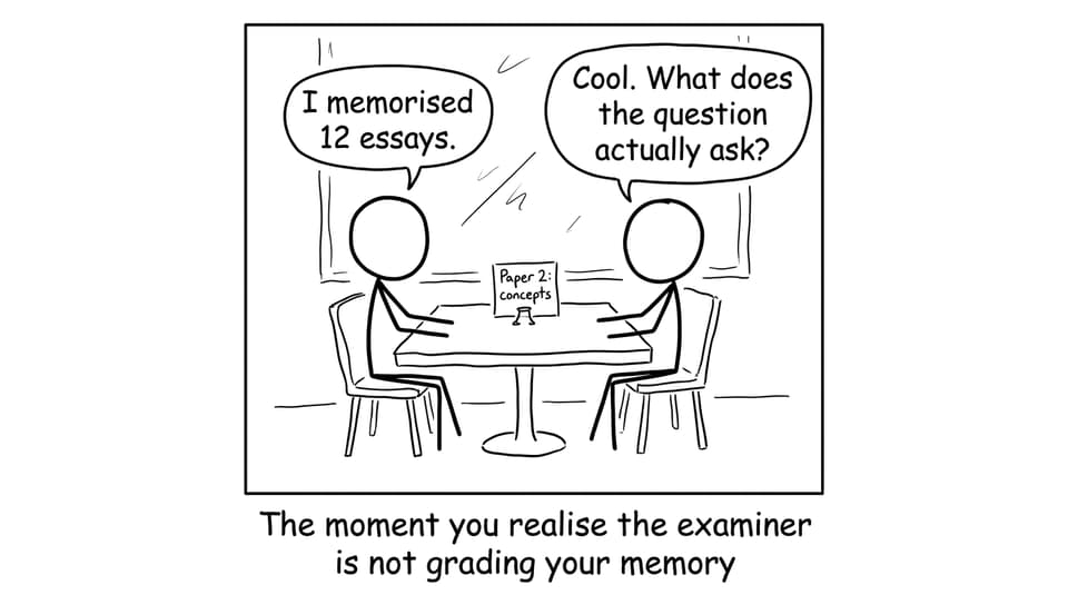 The moment you realise the examiner is not grading your memory