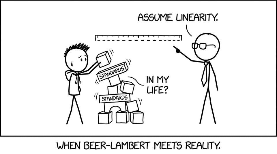 Calibration curve toy blocks comic