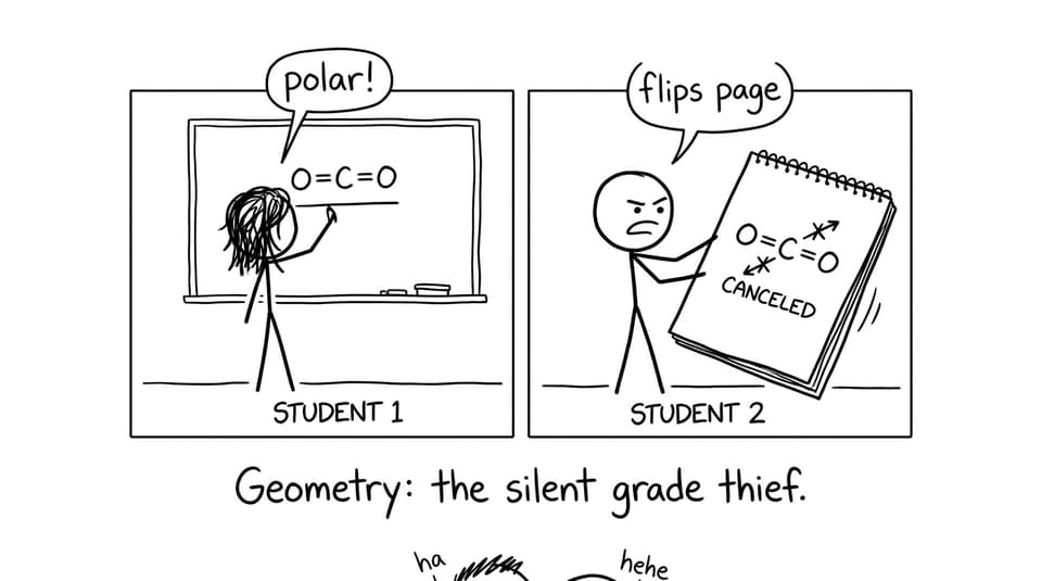 Student insists CO2 is polar until geometry cancels the arrows