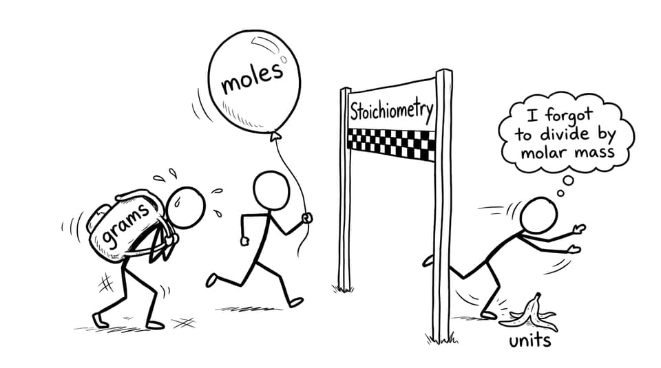 IB Chemistry units comic: grams vs moles
