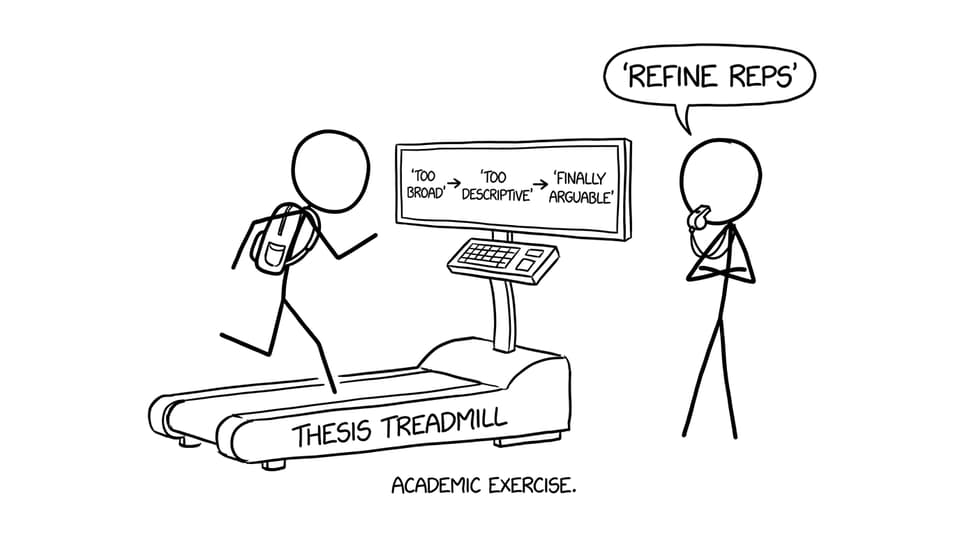 A “Thesis Treadmill” cycles: too broad → too descriptive → finally arguable