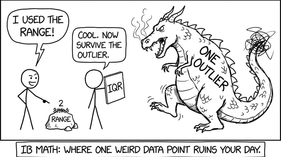 Outlier dragon vs IQR shield