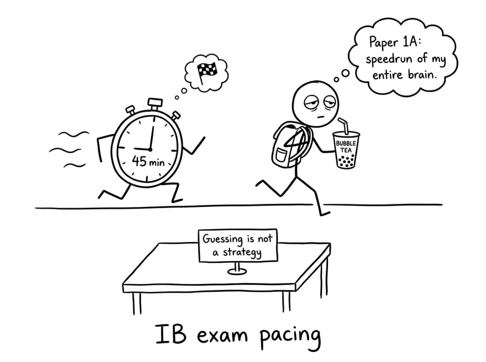 IB exam pacing